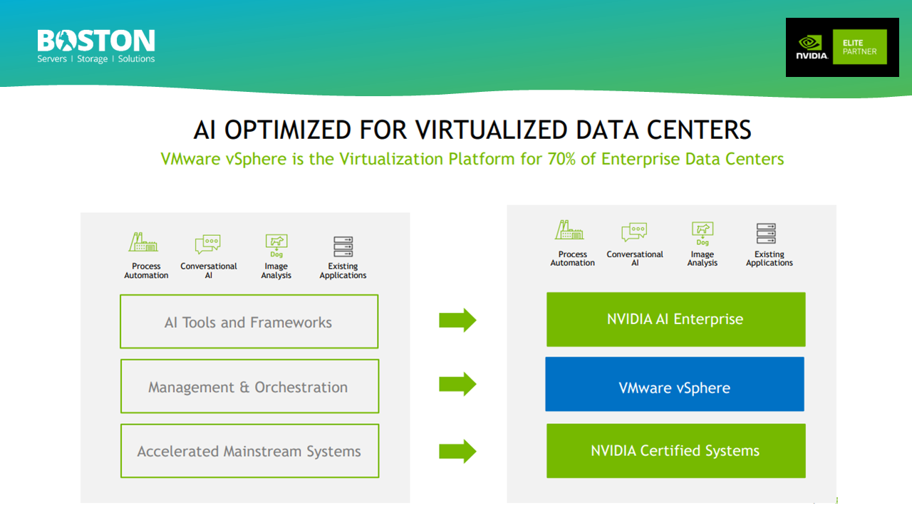 What Is NVIDIA AI Enterprise? Why Do I Need It?